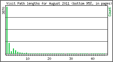 Visit Path Length